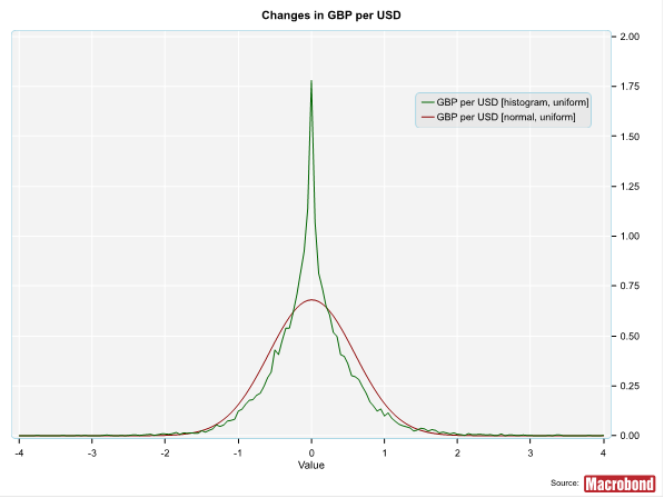 Histogram - 1