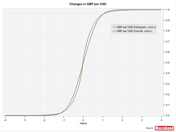 Histogram - 2