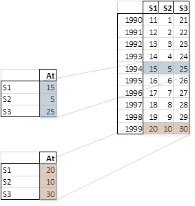 scalar2