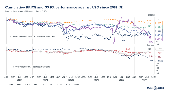 An expanded BRICS will take some time to make progress on “de-dollarisation”