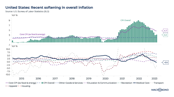 Medical costs are likely to make US inflation stickier
