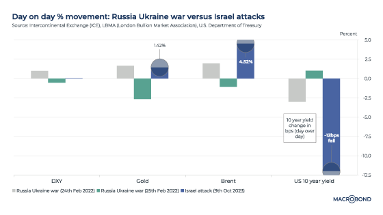Assessing scenarios for oil amid unrest in the Middle East