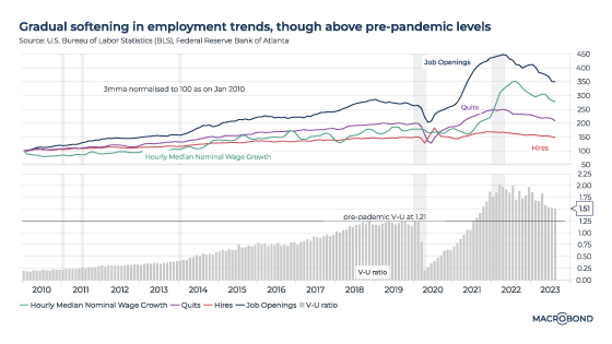 Non-farm payrolls may show only modest softening in the US job market