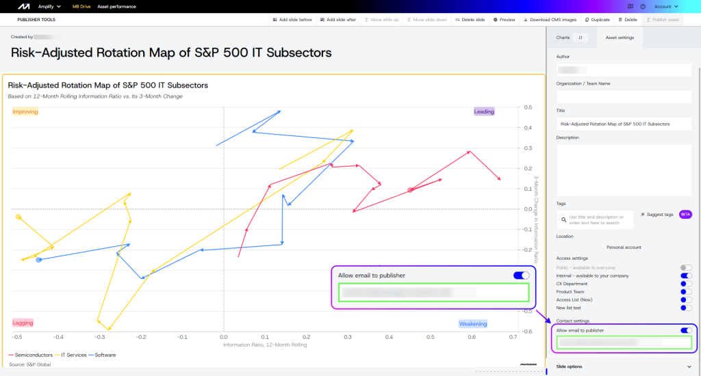 Publishing charts and managing MB Drive – Macrobond Help