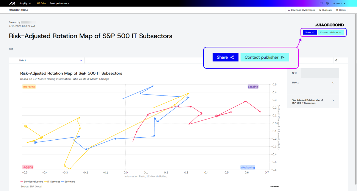 Viewing Assets – Macrobond Help