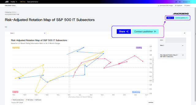 Viewing Assets – Macrobond Help