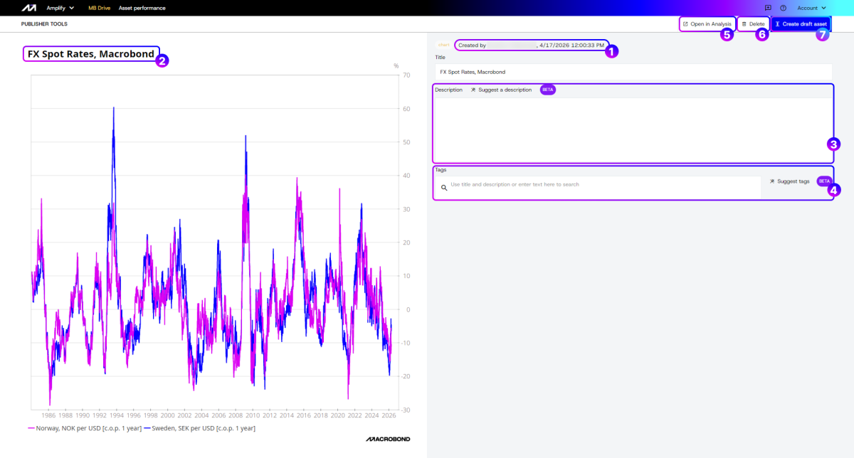 Publishing charts and managing MB Drive – Macrobond Help