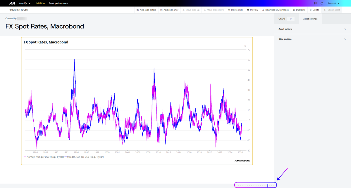 Publishing charts and managing MB Drive – Macrobond Help