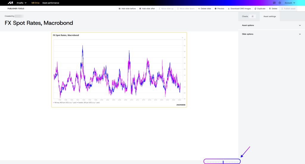 Publishing charts and managing MB Drive – Macrobond Help