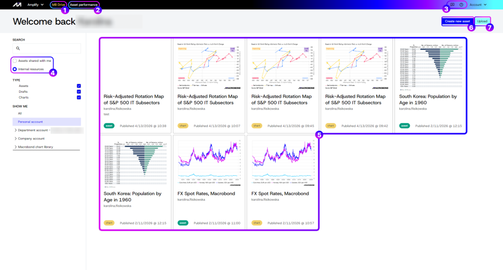 Publishing charts and managing MB Drive – Macrobond Help